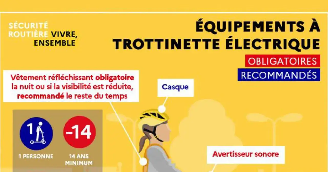 Pourquoi ma trottinette se met en sécurité ? Casque, gilet réfléchissant, avertisseur sonore : les équipements essentiels pour rouler en toute sécurité.