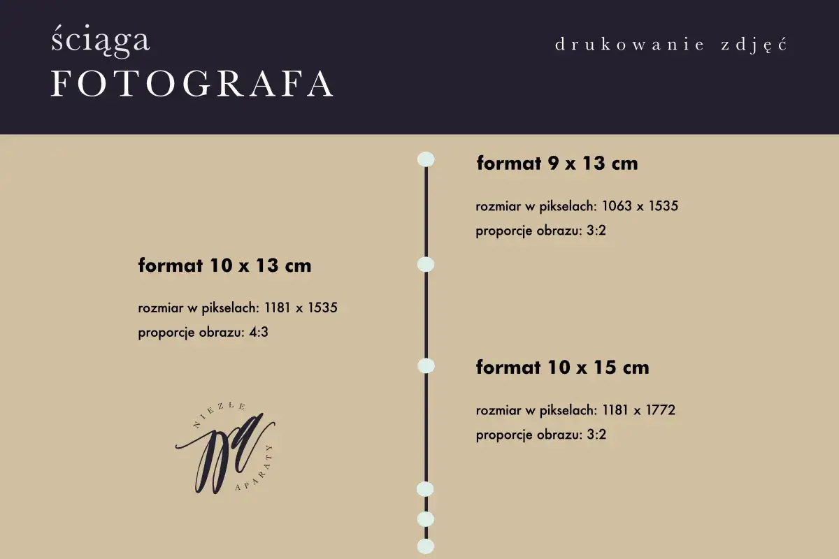 Ściąga fotografa: format 10x15 cm, rozmiar w pikselach 1181x1772, proporcje 3:2. Porównanie z innymi formatami.