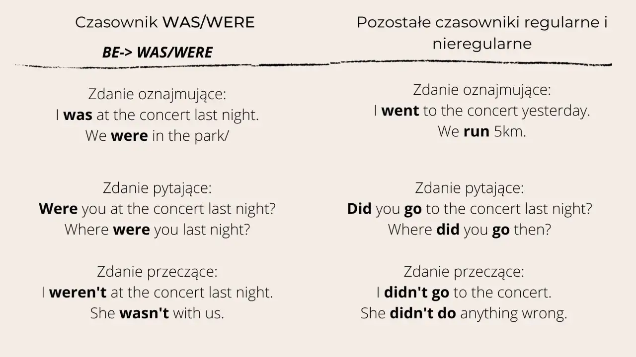Tabela porównuje użycie 