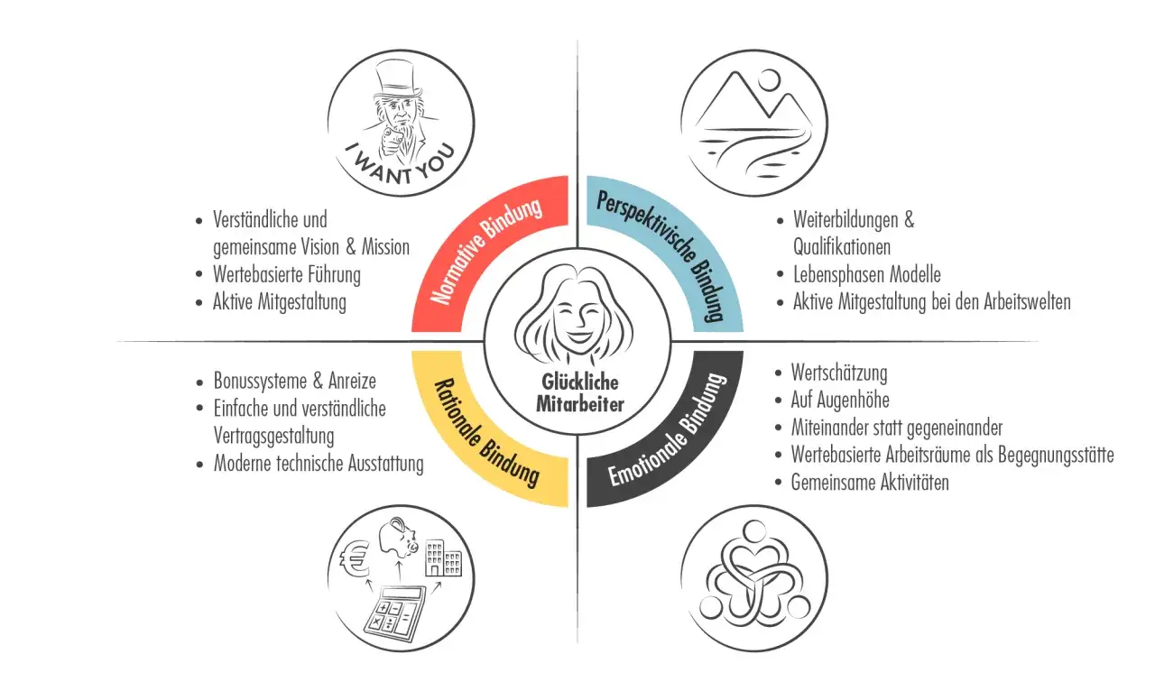 Diagramm zu 