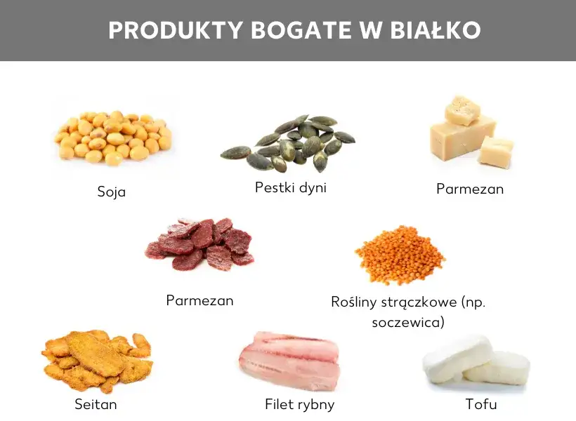 Przykłady produktów bogatych w białko i węglowodany