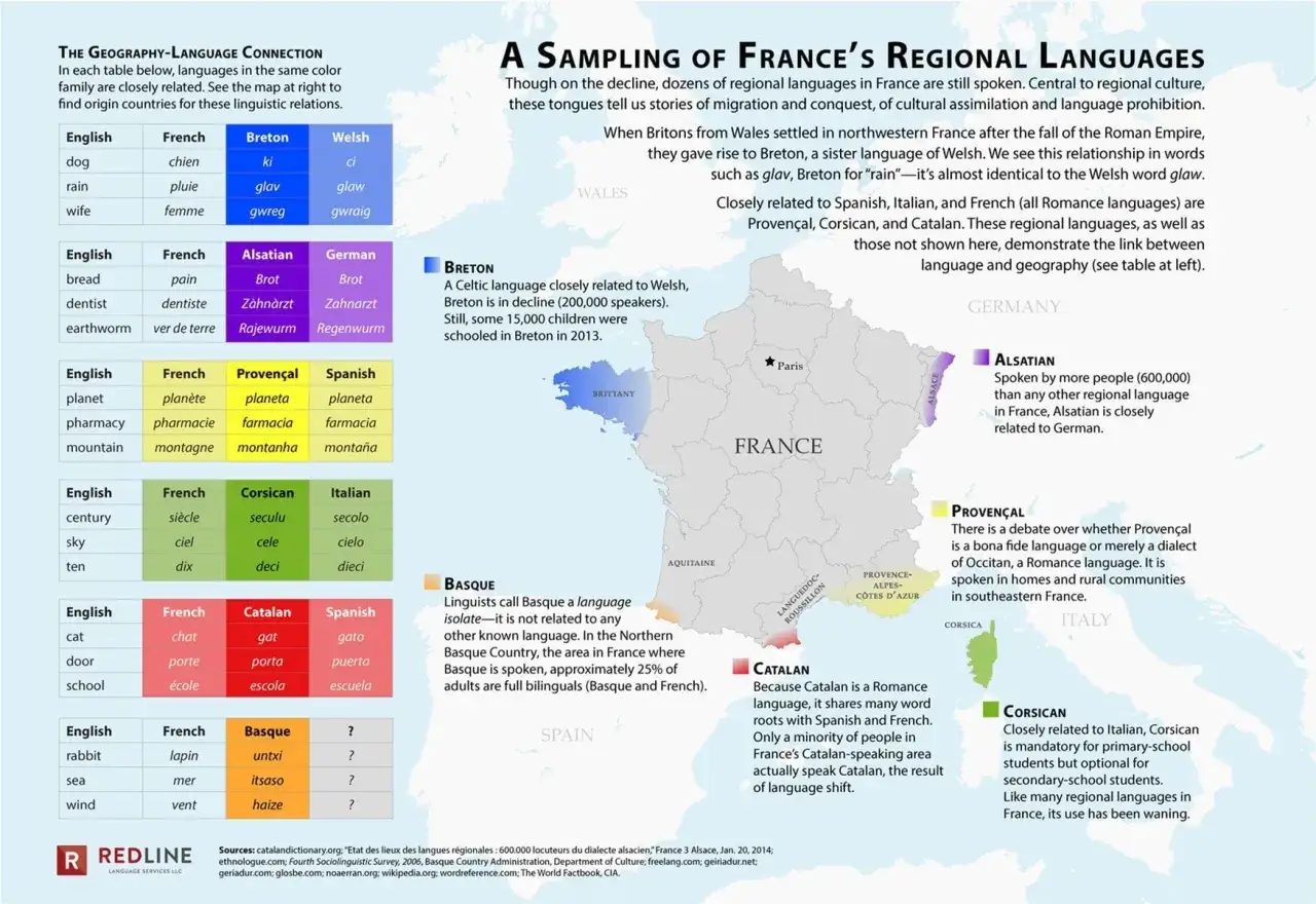 Carte de France montrant les langues r&eacute;gionales. Le breton, quand bien m&ecirc;me synonyme de gallois, est une langue celtique.