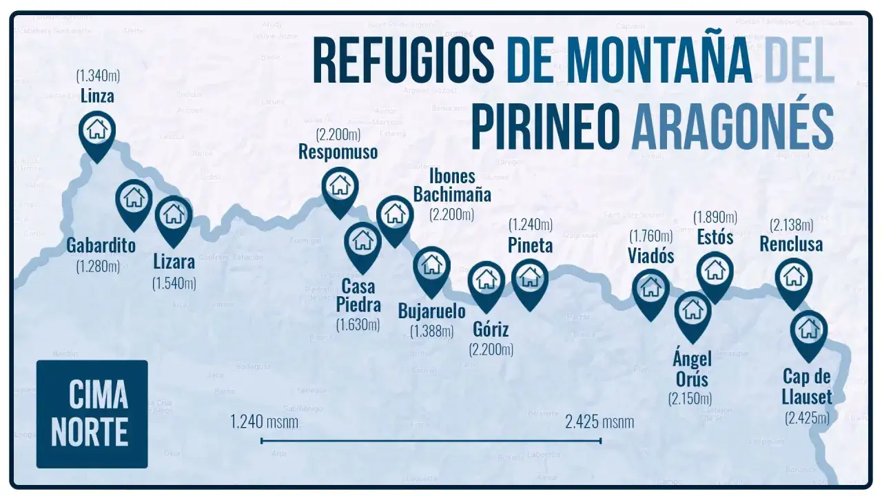 Mapas de refugios de montaña del Pirineo Aragonés. Destaca la ruta