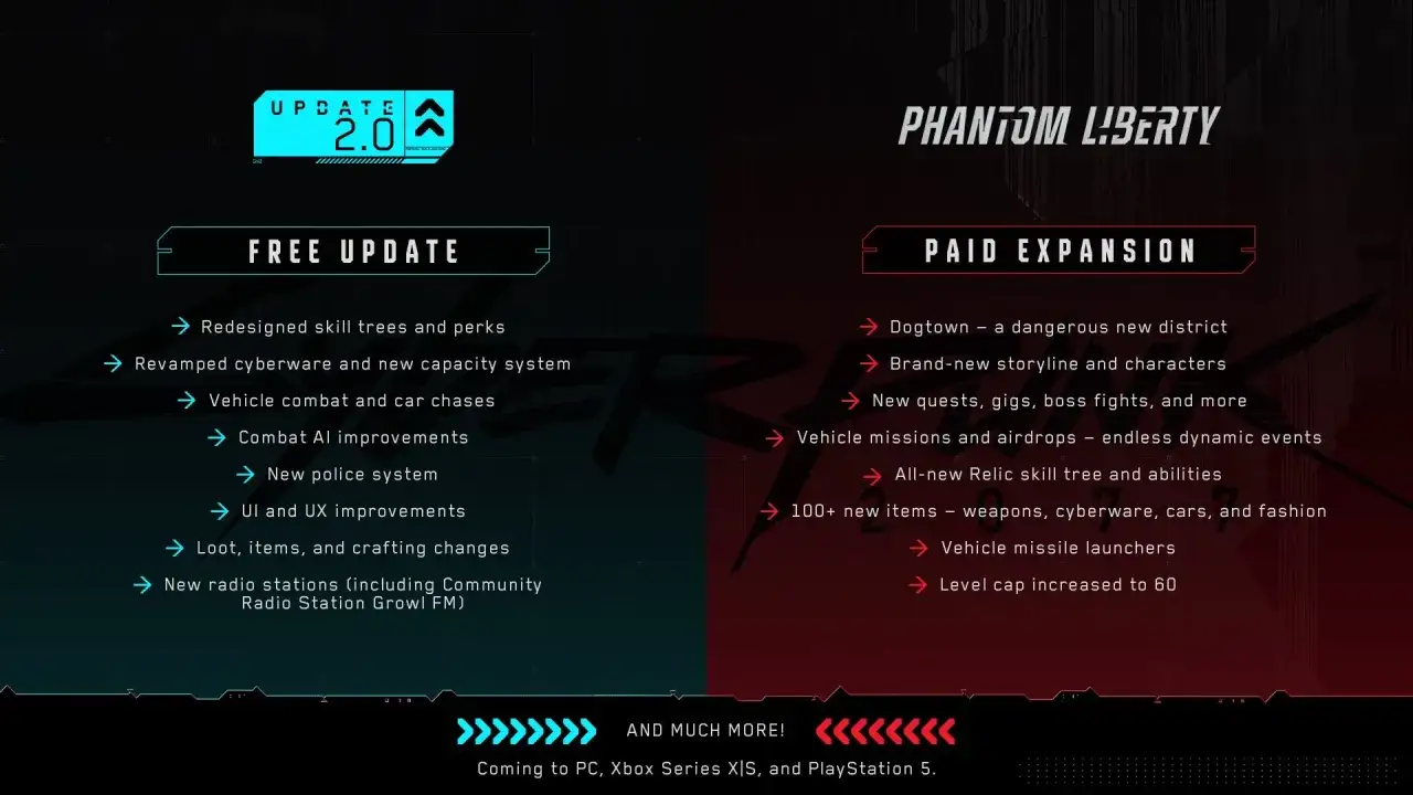 Cyberpunk 2077 2.0 new features