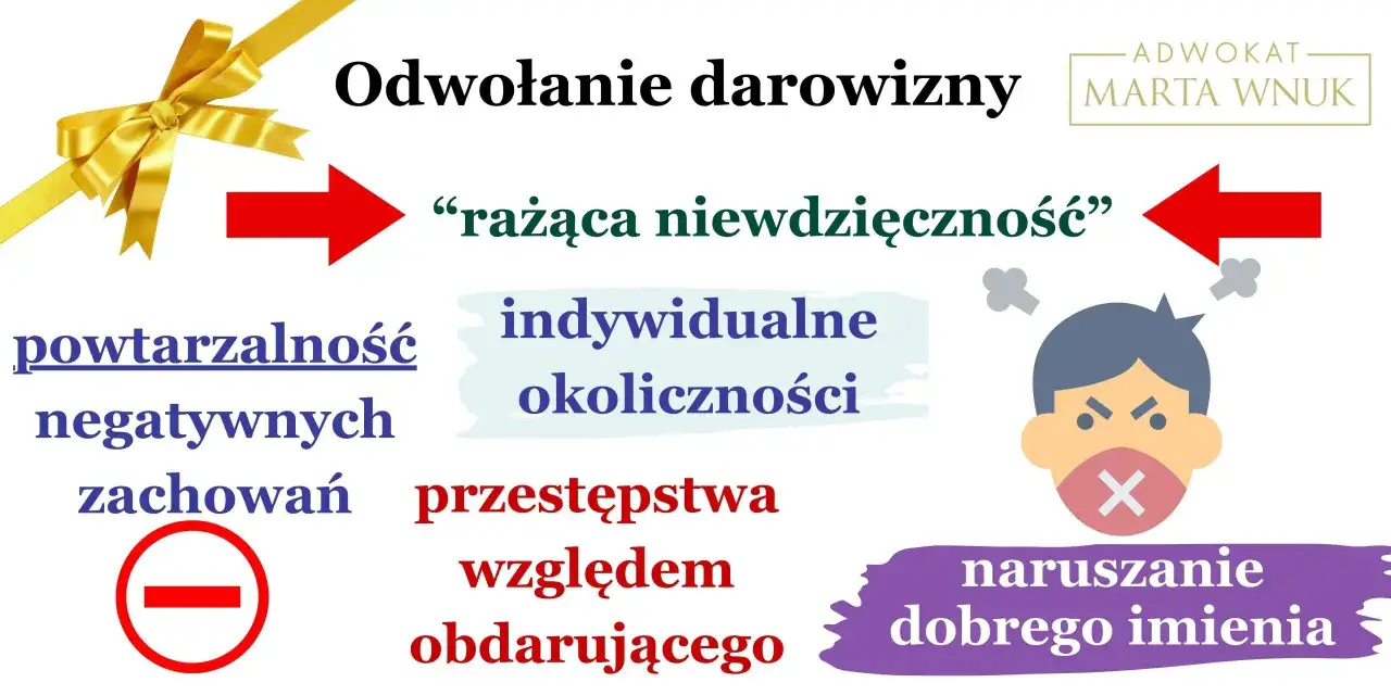 Odwołanie darowizny: rażąca niewdzięczność, naruszanie dobrego imienia, przestępstwa. Czy można cofnąć darowiznę? Marta Wnuk, Adwokat.