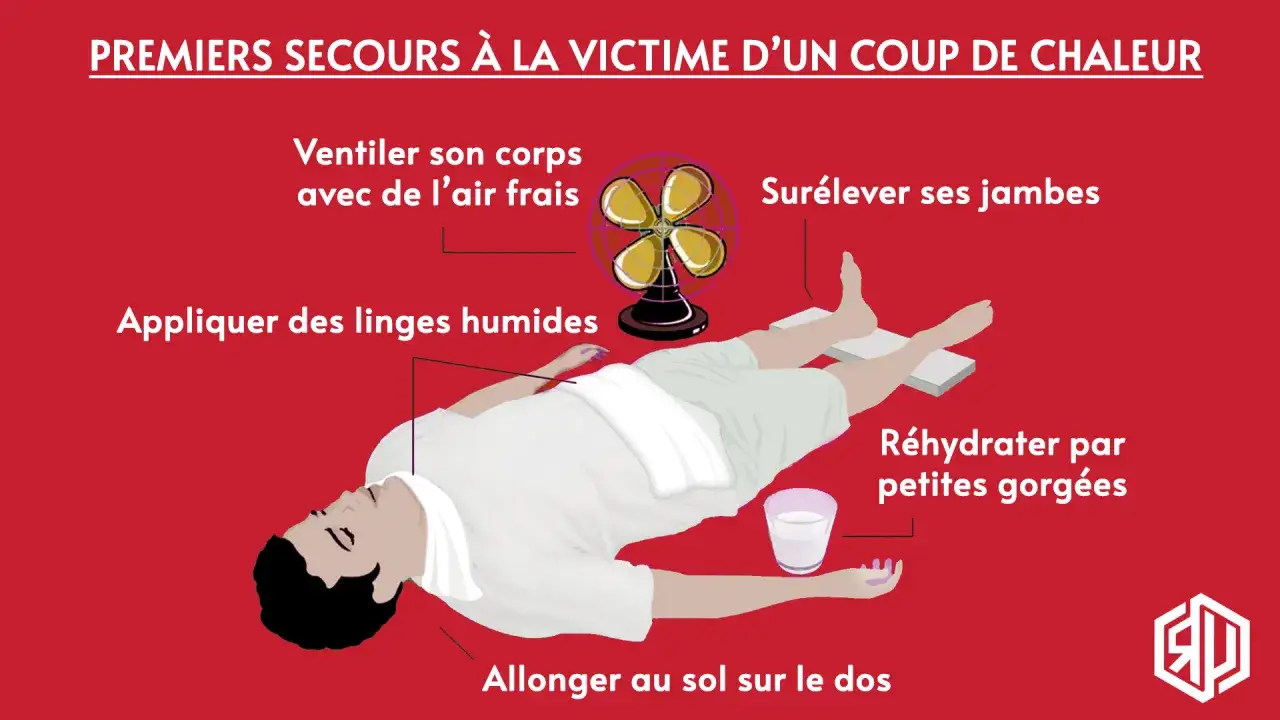 Premiers secours pour comment soigner un coup de chaleur : ventiler, linges humides, jambes surélevées, réhydrater.