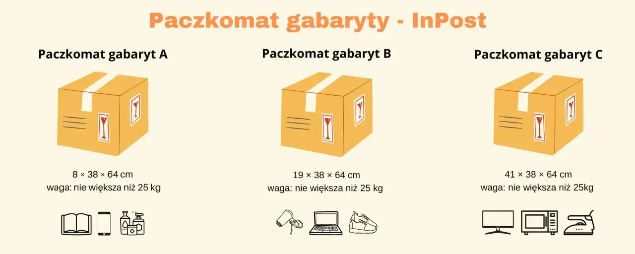 InPost: gabaryty A, B, C. Zmiana rozmiaru paczki zależy od jej wymiarów i wagi.