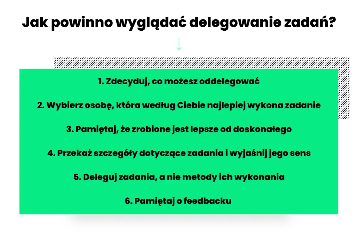 Jak powinno wyglądać delegowanie zadań? Lista 6 kluczowych zasad, np. wybierz odpowiednią osobę i pamiętaj o feedbacku.