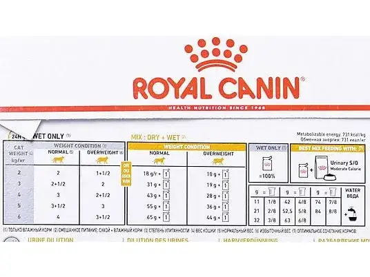 skład karmy Royal Canin tabela porównawcza