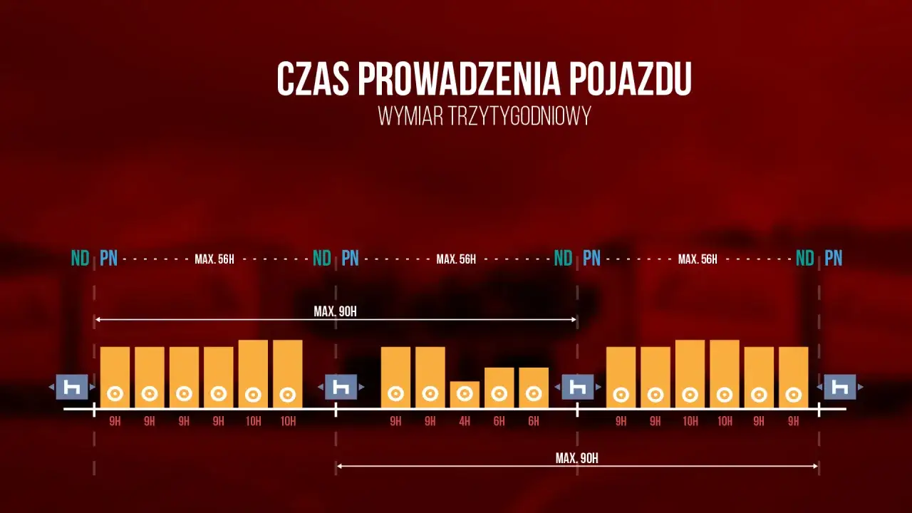 kierowca ciężarówki za kierownicą, tachograf cyfrowy