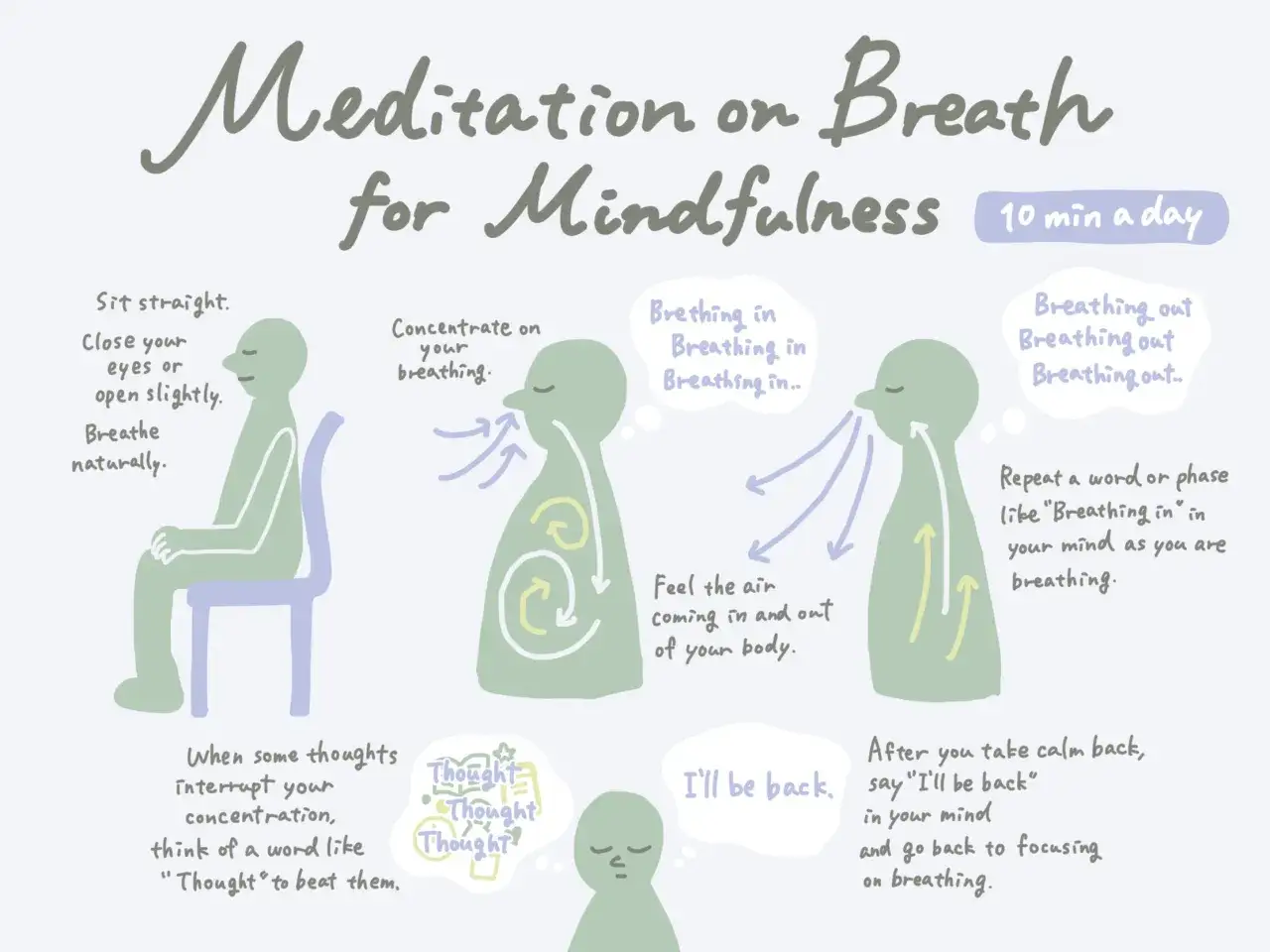 Illustration zeigt Atemmeditation f&uuml;r Konzentration. Anleitungen zum Sitzen, Atmen und Fokussieren.