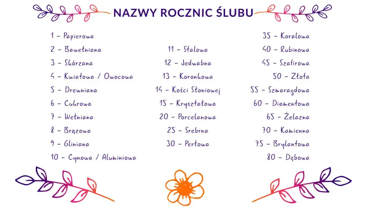 symbolika kryształowej rocznicy ślubu