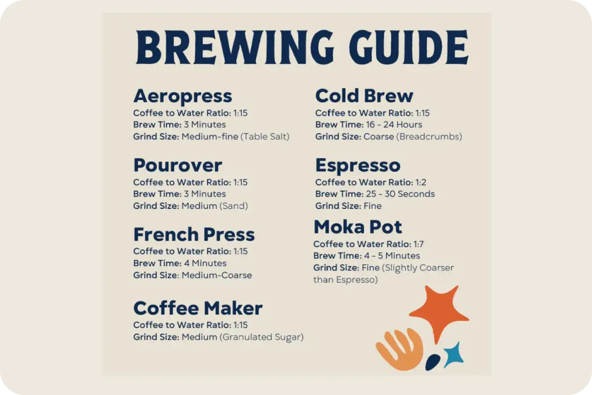 Przewodnik po parzeniu kawy: Aeropress (1:15, 3 min, średnio-drobnoziarnista), Pour over, French Press, Ekspres, Moka Pot, Cold Brew.