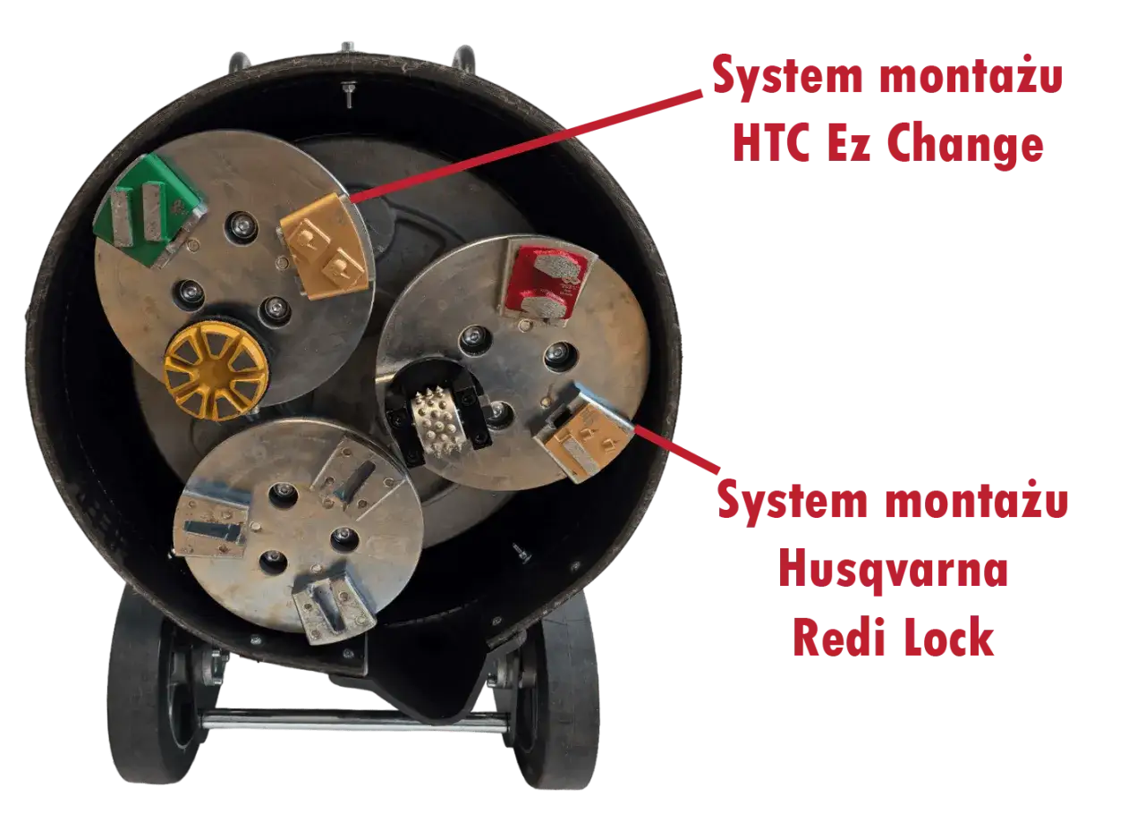 Głowica maszyny do szlifowania betonu z różnymi systemami montażu tarcz: HTC Ez Change i Husqvarna Redi Lock.