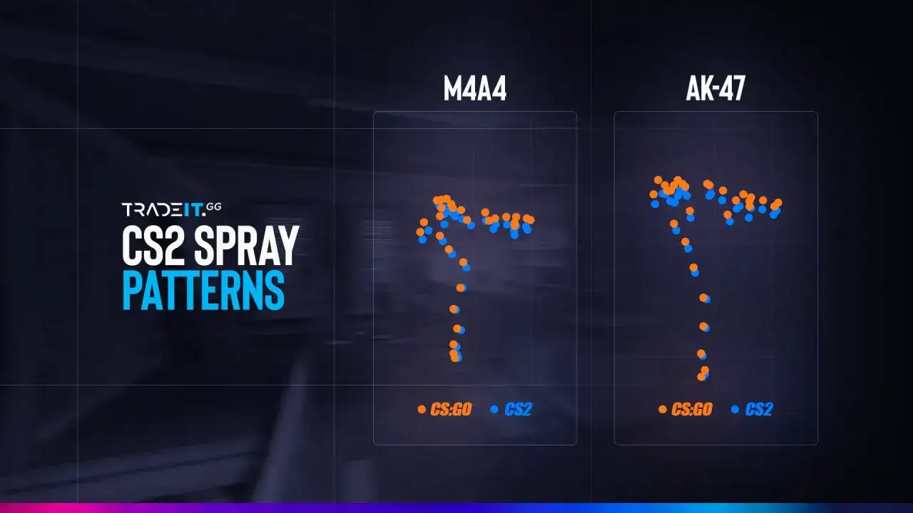 Por&oacute;wnanie rozrzutu strzał&oacute;w (spray) AK-47 w CS:GO i CS2. Punkty pokazują trajektorię pocisk&oacute;w.