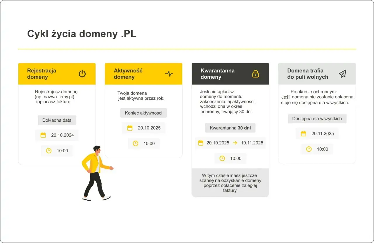 Mapa Polski z ikoną domeny .pl w tle