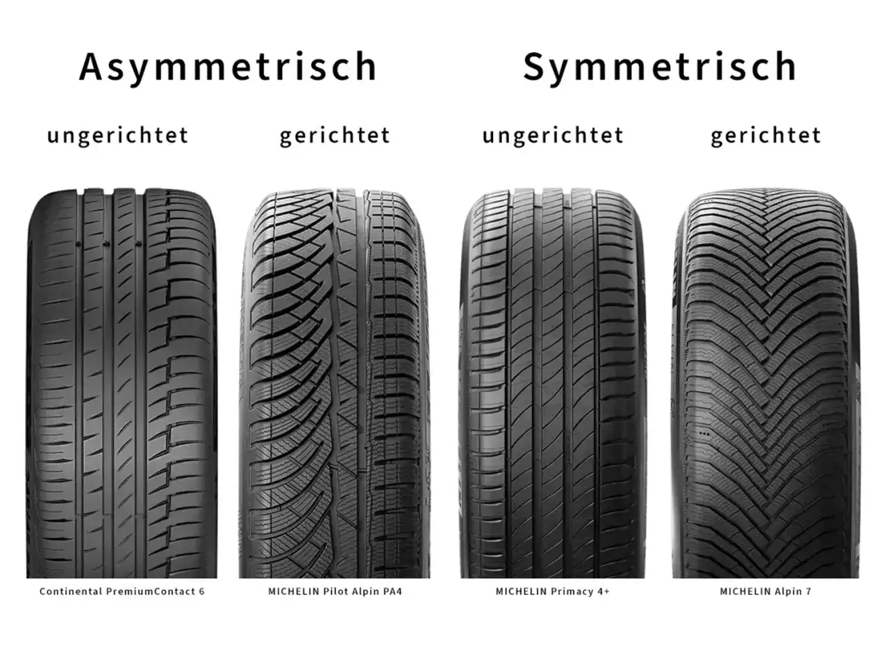 Reifen ohne Laufrichtung erkennen: asymmetrische und symmetrische Profile im Vergleich. Links ungerichtet, rechts gerichtet.