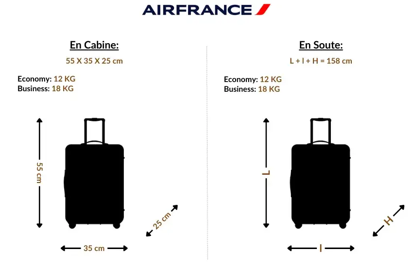 gabarit bagage cabine a&eacute;roport Air France