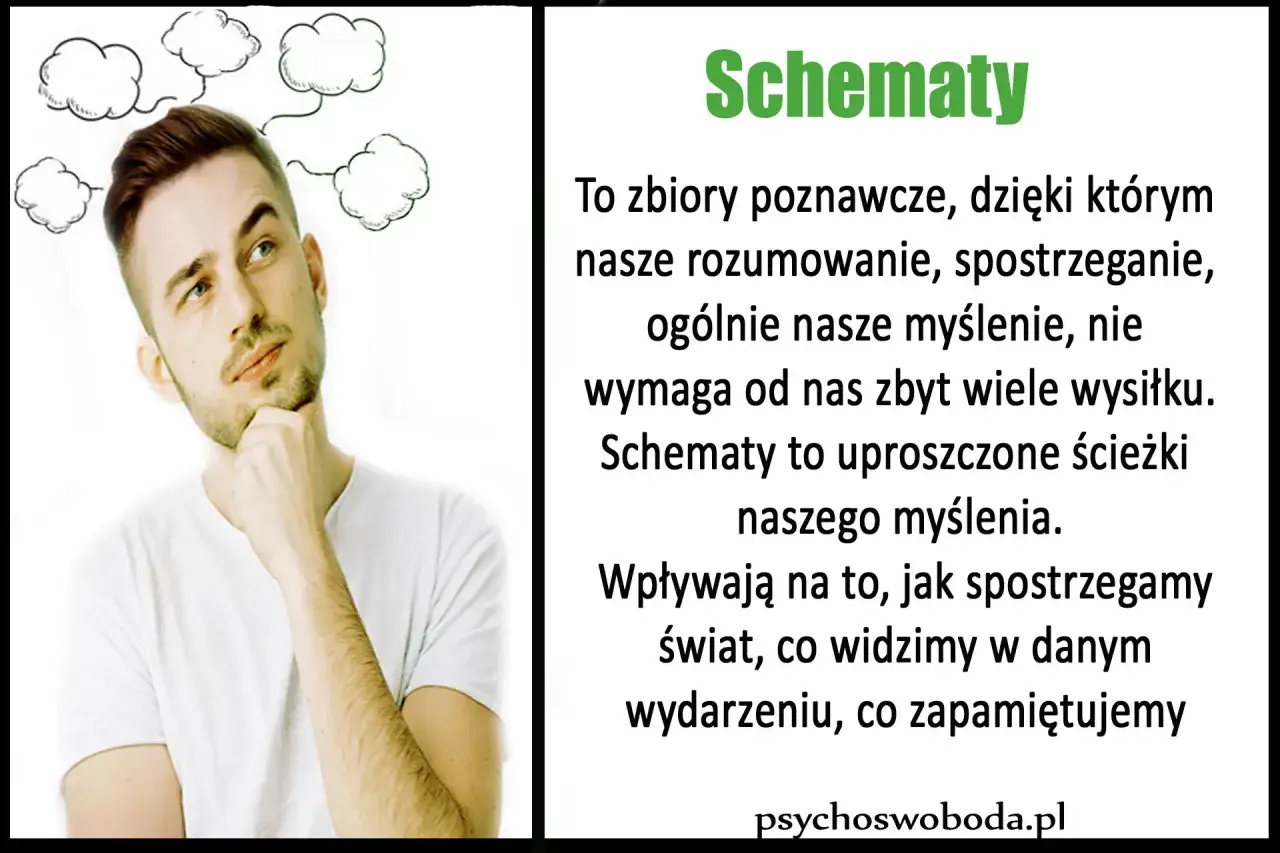 Mężczyzna zamyślony, chmurki myśli nad głową. Tekst wyjaśnia, czym są schematy poznawcze, które ułatwiają myślenie, ale mogą prowadzić do autosabotażu.