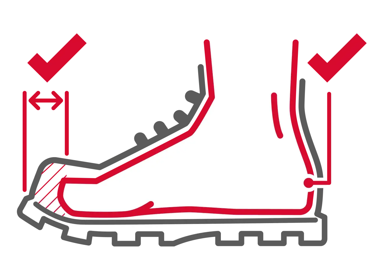 Passende Schuhe f&uuml;r Wanderungen: Die Illustration zeigt, wie man die richtige Gr&ouml;&szlig;e und Passform findet, um Blasen vorzubeugen.