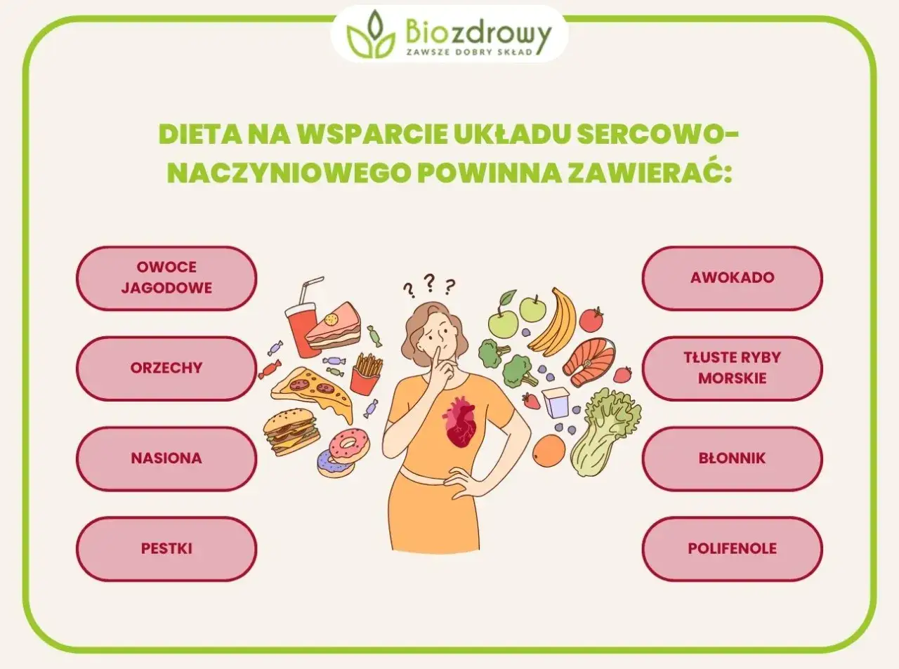 Kobieta zastanawia się, co jeść dla serca. Dieta powinna zawierać owoce, orzechy, nasiona, pestki, awokado, ryby, błonnik i polifenole, a nie fast food.
