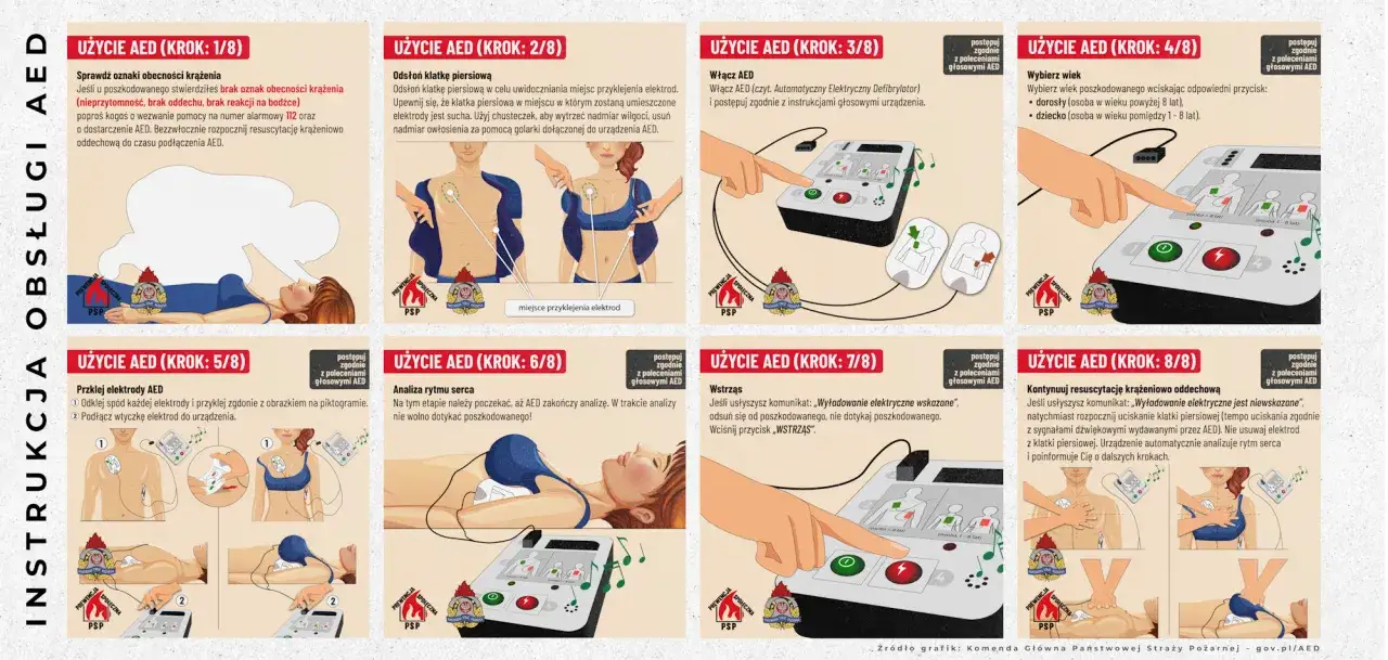 jak działa defibrylator AED