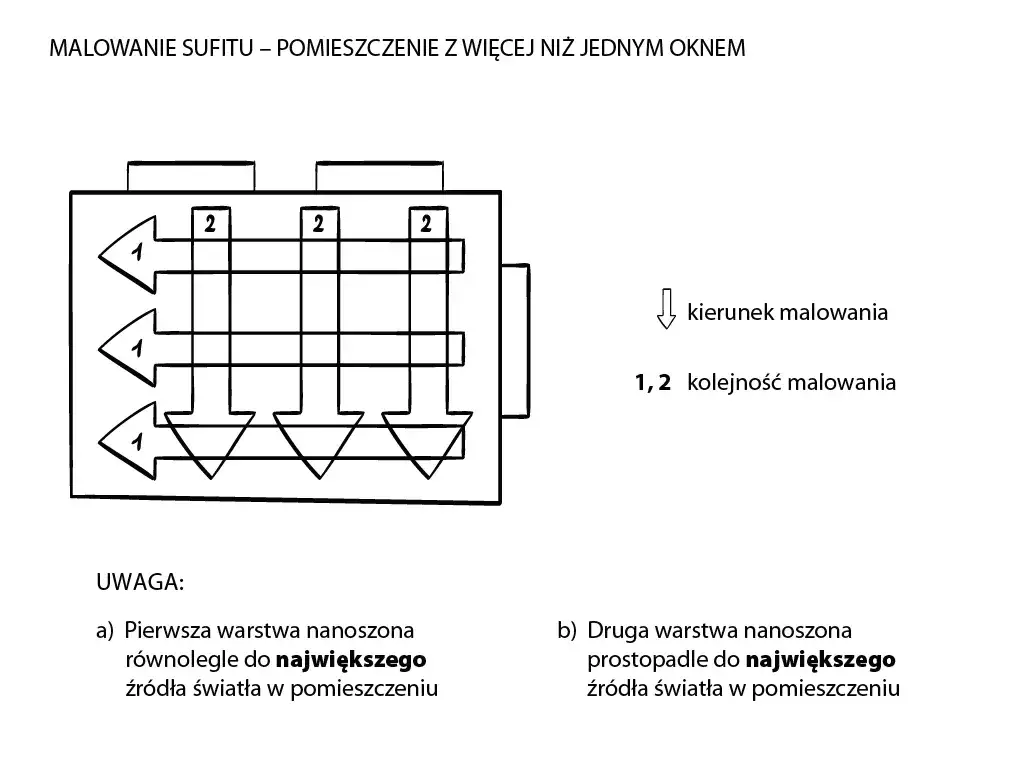 Malowanie sufitu kierunek wałkiem
