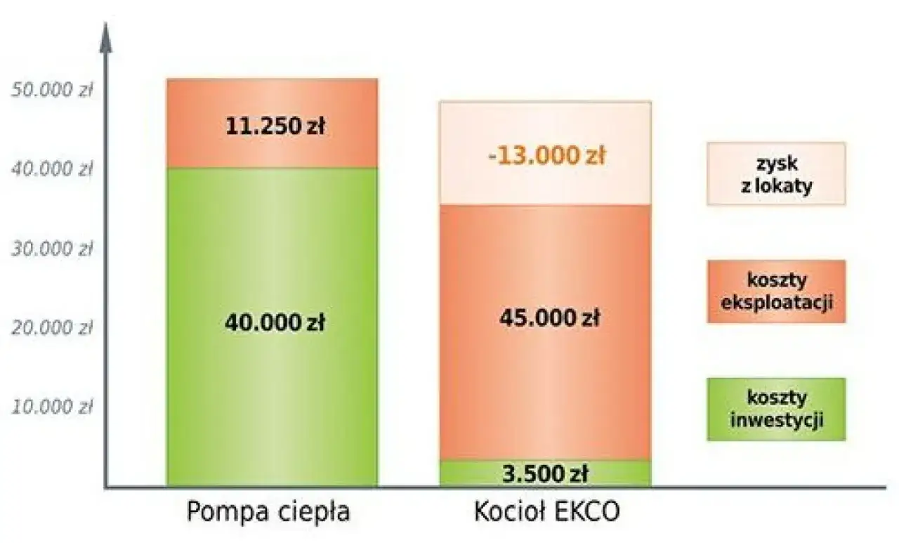 Porównanie kotła elektrycznego i pompy ciepła