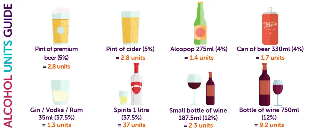 Przewodnik po jednostkach alkoholu: piwo, cydr, alcopop, piwo w puszce, gin/wódka/rum, mocne alkohole, mała butelka wina i butelka wina. Każdy **jeden drink** ma określoną liczbę jednostek.