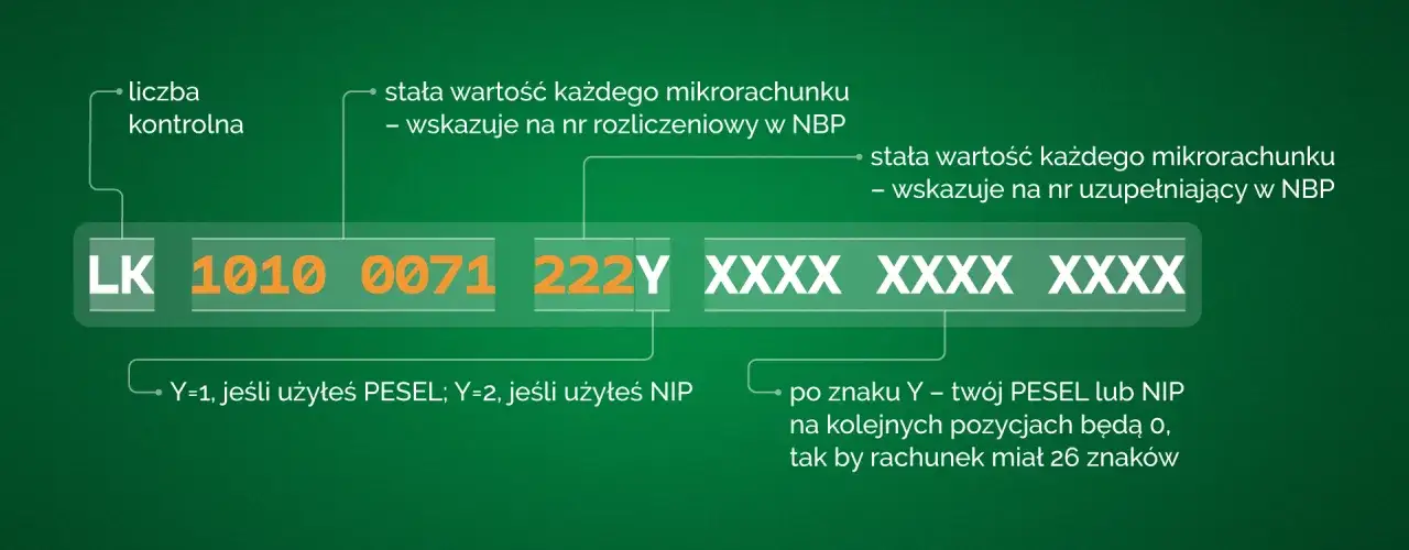 Generator mikrorachunku podatkowego podatki.gov.pl screenshot