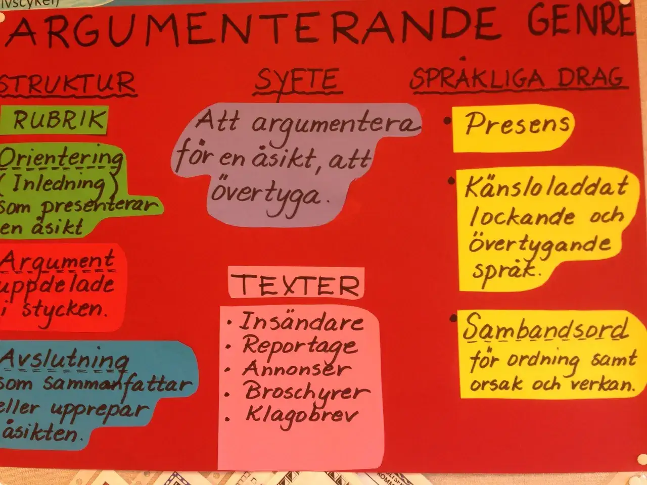 En affisch om argumenterande texter. Den beskriver struktur, syfte och spr&aring;kliga drag f&ouml;r att skapa en resonerande text.