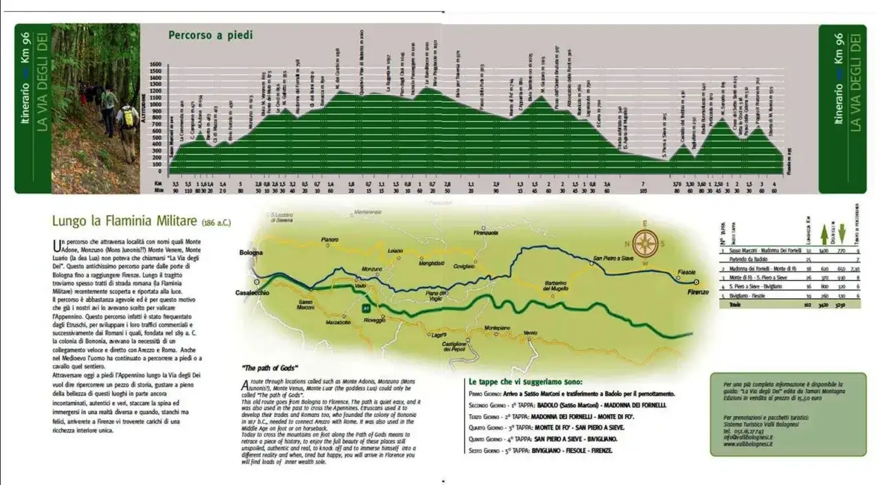 Mappa del percorso a piedi