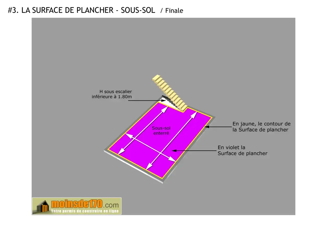 Illustration d'un sous-sol enterré, montrant la surface de plancher en violet et son contour en jaune. Utile pour le calcul de la surface minimum permis de construire.