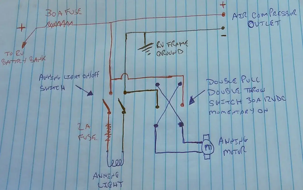 Schaltplan f&uuml;r eine Wohnmobilmarkise: So machen Sie Ihre Markise smart. Enth&auml;lt Sicherungen, Schalter und Motorsteuerung.