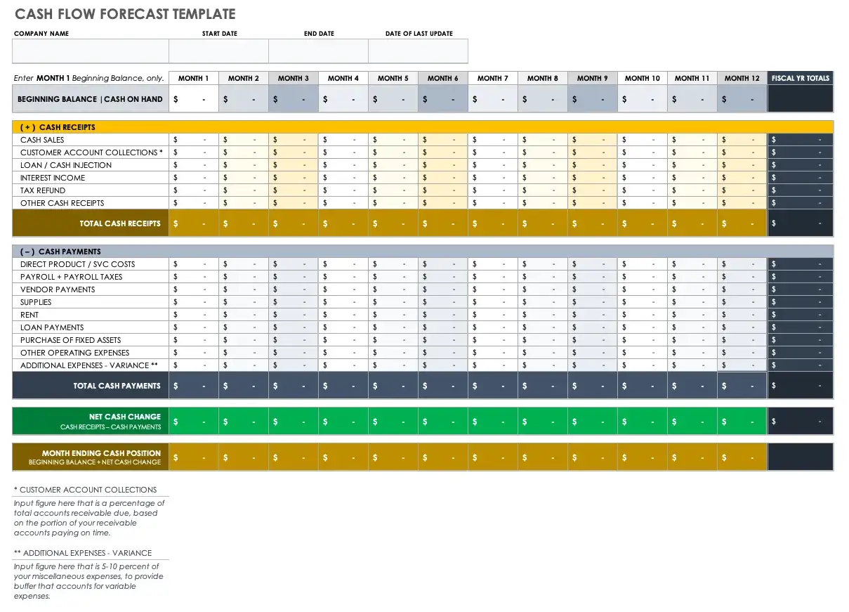 A startup cash flow forecast template showing monthly receipts, payments, and net cash change.