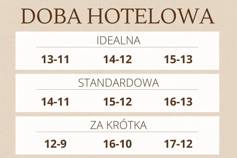 doba hotelowa infografika godziny