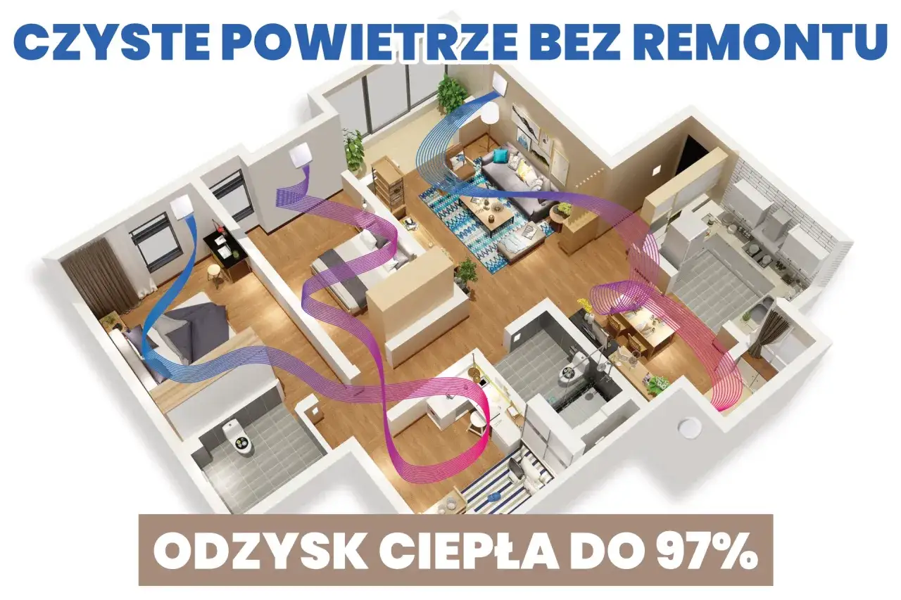 Schemat mieszkania pokazujący działanie rekuperacji co to jest: świeże powietrze wprowadzane jest do salonu i sypialni, a zużyte usuwane z łazienki i kuchni.
