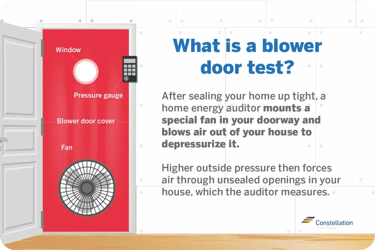 Test d'infiltrom&eacute;trie pour comment detecter les fuites d'air dans une maison. Un ventilateur est plac&eacute; dans une porte pour mesurer la pression.