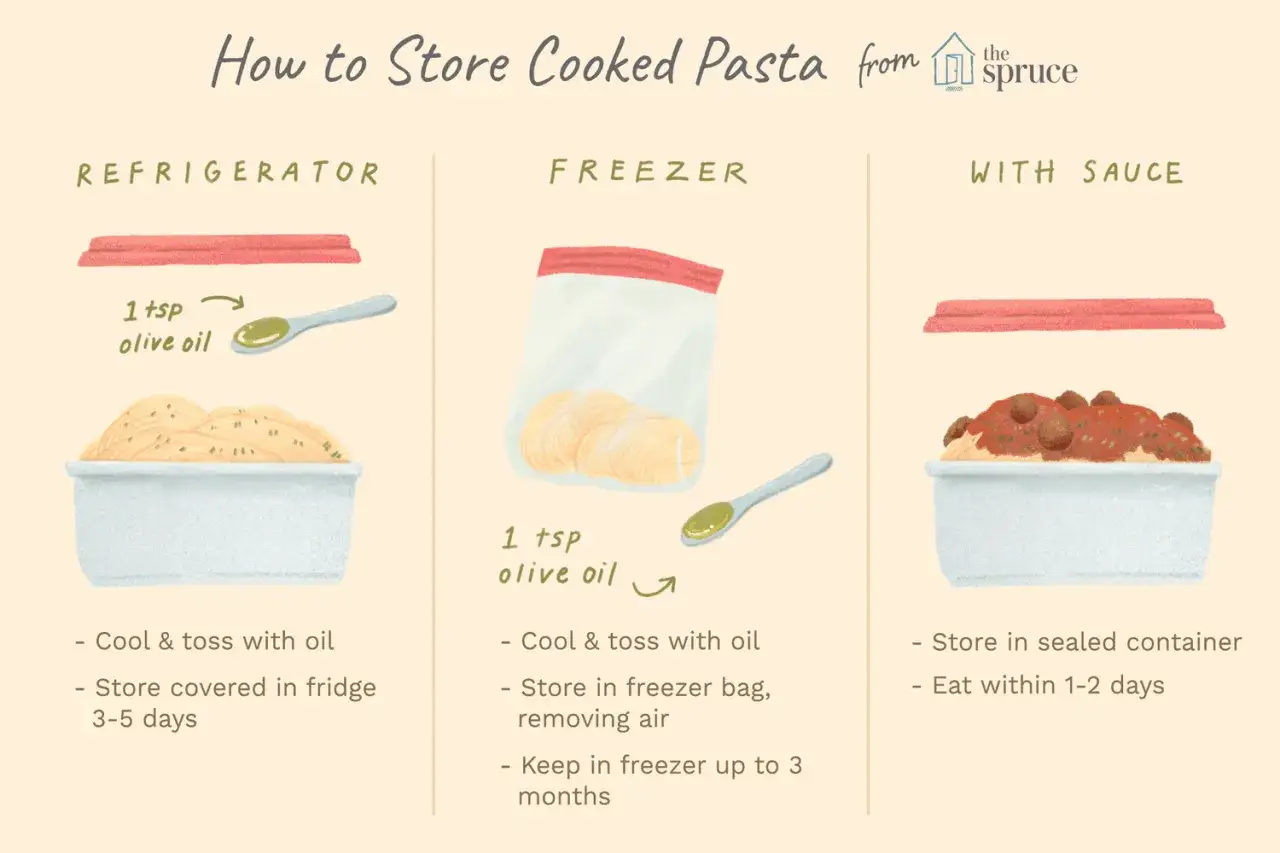 Conseils pour la conservation des pâtes cuites : au réfrigérateur (3-5 jours), au congélateur (3 mois) ou avec sauce (1-2 jours).