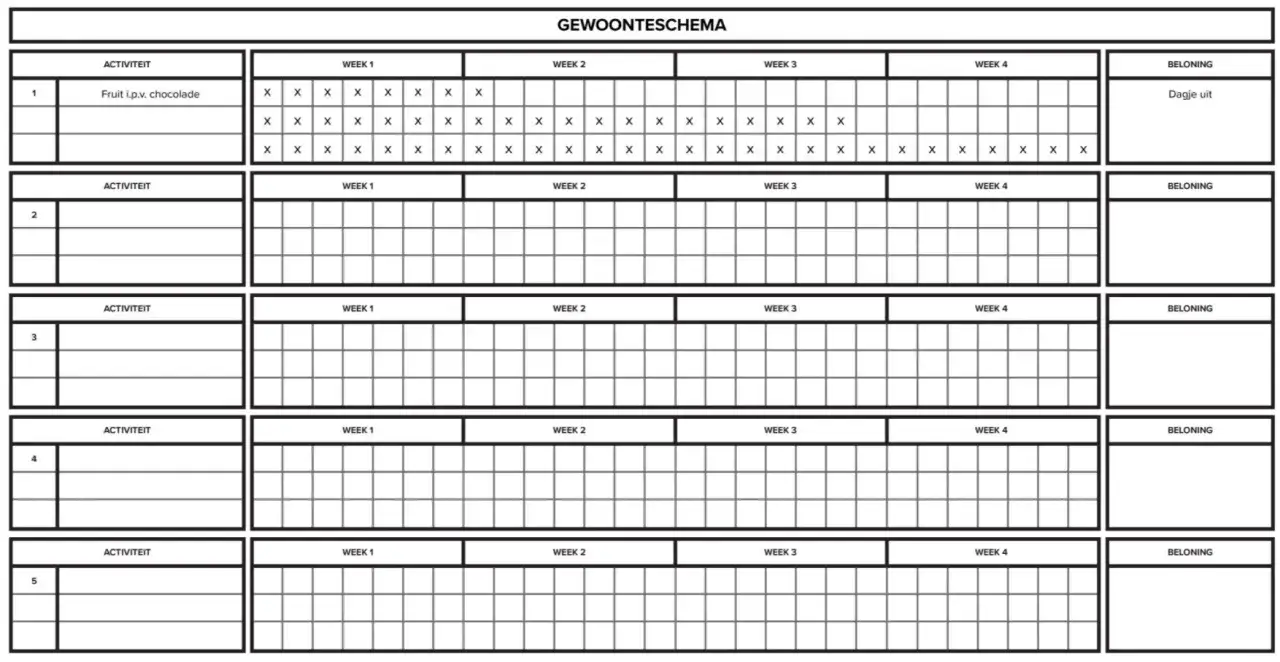 Gewoonte-schema met 'Fruit i.p.v. chocolade' als activiteit. Dit schema helpt bij het bijhouden hoe lang het duurt voordat iets een gewoonte is.
