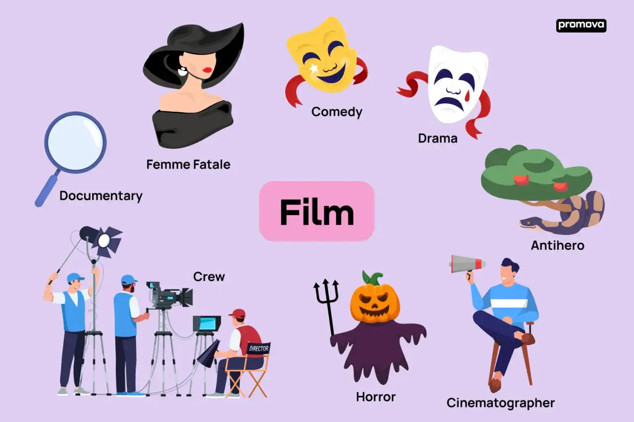Illustrazione che mostra generi di film: documentario, femme fatale, commedia, dramma, anti-eroe, horror, troupe cinematografica e direttore della fotografia.