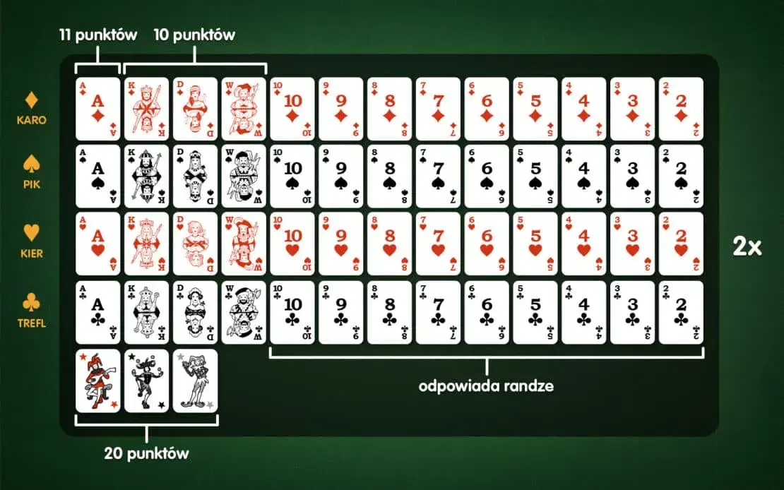tabela punktacji kart remik