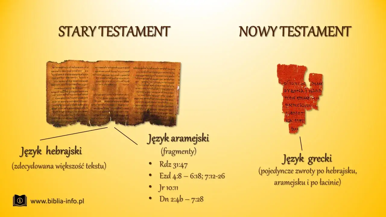Jak powstał Stary Testament? W większości po hebrajsku, fragmenty po aramejsku. Nowy Testament po grecku.