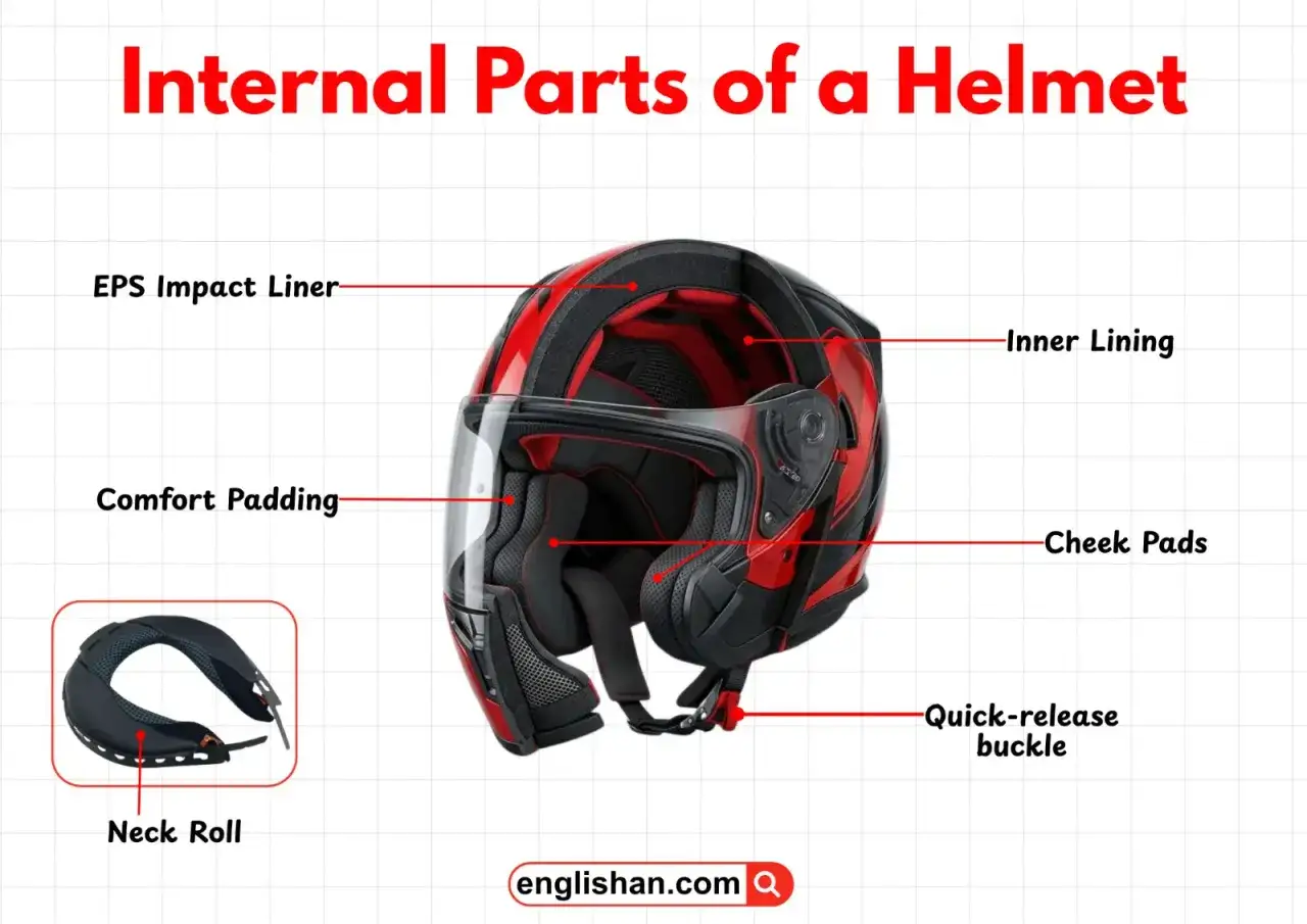Casco de moto rojo y negro, mostrando sus partes internas: forro de impacto EPS, acolchado de confort, forro interior, almohadillas para mejillas, rodillo de cuello y hebilla de liberación rápida.