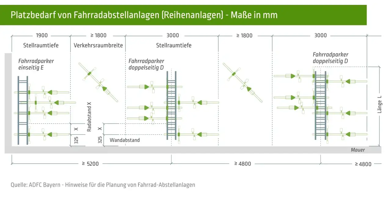 Schema zeigt verschiedene Fahrradparker-Typen und deren Platzbedarf. Ein Fahrradparker-System ben&ouml;tigt Stellraumtiefe und Verkehrsraumbreite.