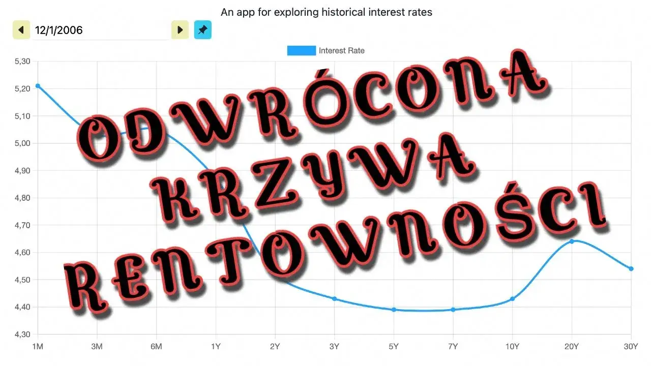 Zdjęcie Odwrócona krzywa rentowności: groźny sygnał nadchodzącej recesji ekonomicznej