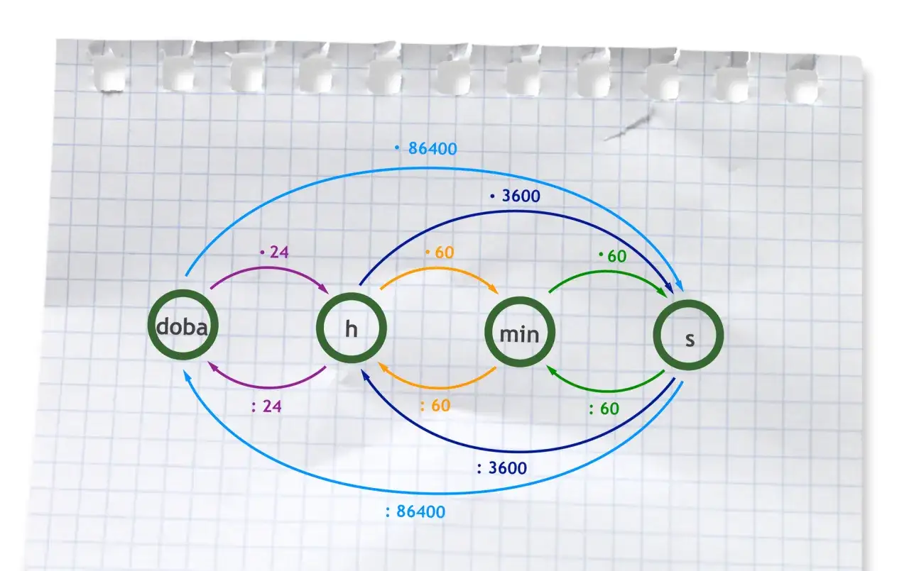 Zdjęcie 100 min ile to godzin? Szybki sposób przeliczania czasu