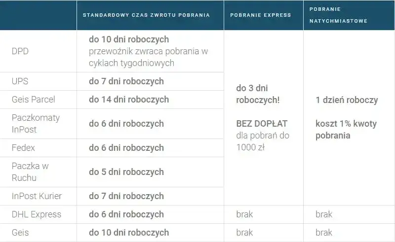 Zdjęcie Godziny dostawy kuriera DPD – kiedy możesz spodziewać się paczki?