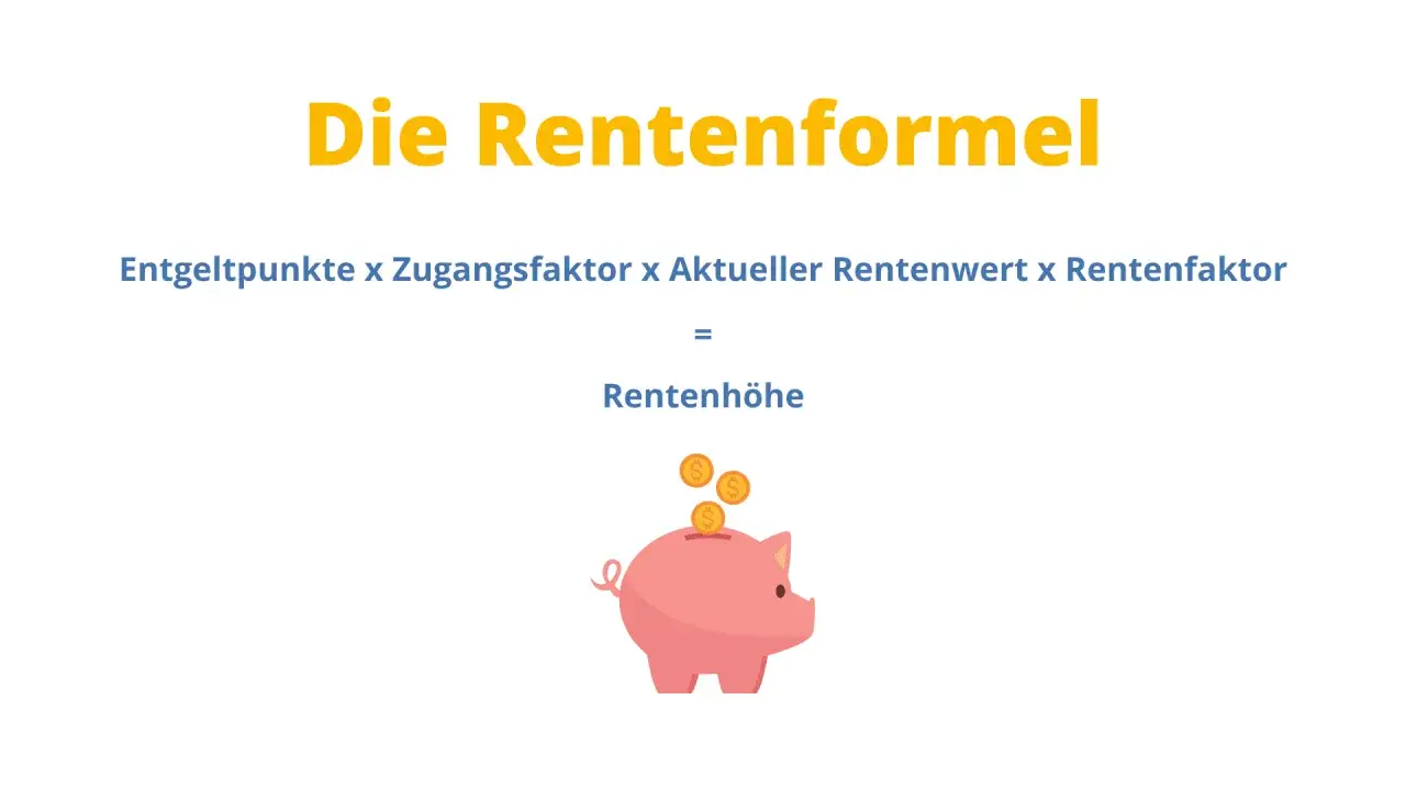 Die Rentenformel erkl&auml;rt, wie man die Rente berechnet: Entgeltpunkte x Zugangsfaktor x Aktueller Rentenwert x Rentenfaktor = Rentenh&ouml;he. Eine Sparschwein-Grafik symbolisiert das Sparen f&uuml;r die Zukunft.