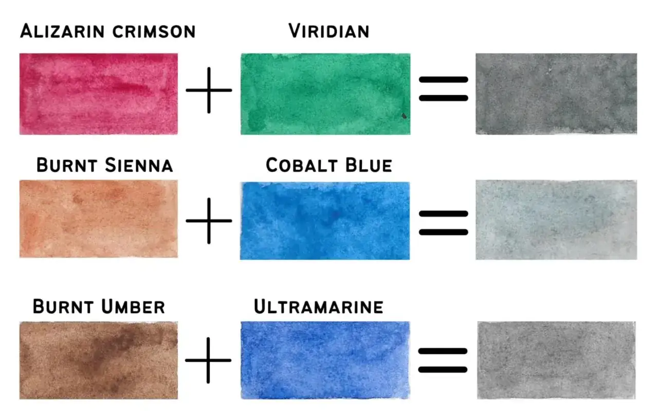 Apprenez &agrave; faire du gris en aquarelle : Alizarin Crimson + Viridian, Burnt Sienna + Cobalt Blue, Burnt Umber + Ultramarine.
